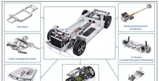 法兰克福车展上的三个典型电池技术
