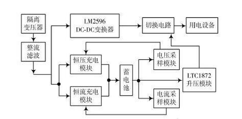 基于LM2596+IRF640+LM324的不间断直流电源设计方案