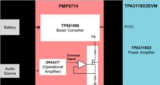 基于PMP9774+TPA3118D2EVM+TPS61088的蓝牙无线音箱电源省电效果测试方案