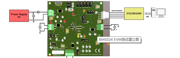 TI BQ25618/BQ25619 I2C控制的1．5A单电池充电器解决方案