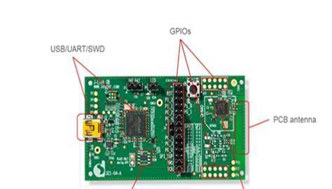 How to Design Low-Power Always-On Wearables: Part 3 – Optimizing Bluetooth Wireless Connectivity