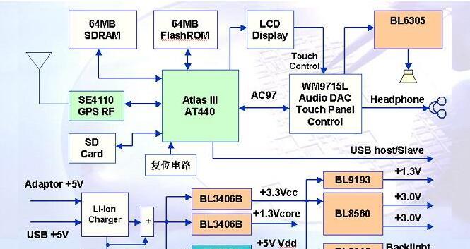 基于BL6305+BL9193+BL3406B+BL8545的GPS芯片应用方案