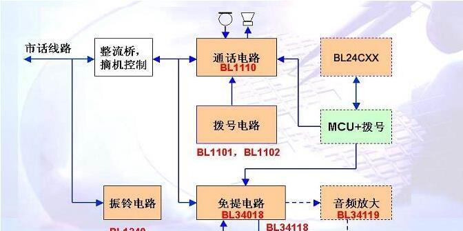 基于BL34018+BL24CXX+BL34119的电话机芯片应用方案
