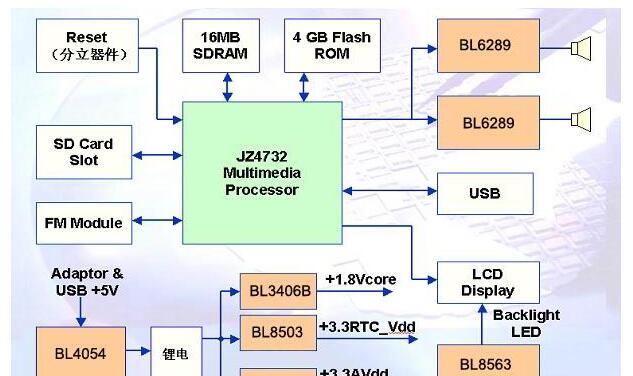 基于ME6206+ME2209+ME5890+BL4054的MP3芯片/MP4芯片应用方案