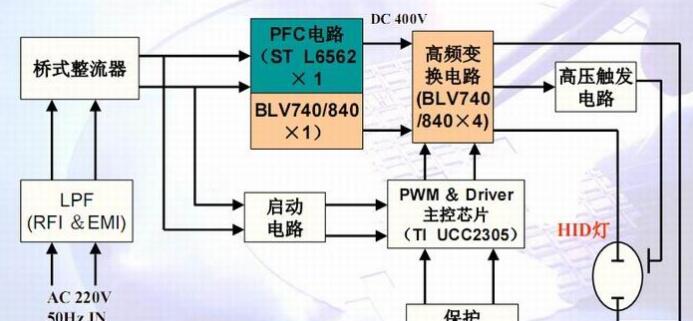 基于BLV740+BLV840的汽车照明灯芯片应用方案