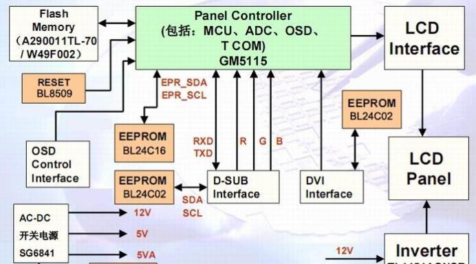 基于BL1117+BL8509+BL24CXX+BLV7002的液晶显示器芯片应用方案