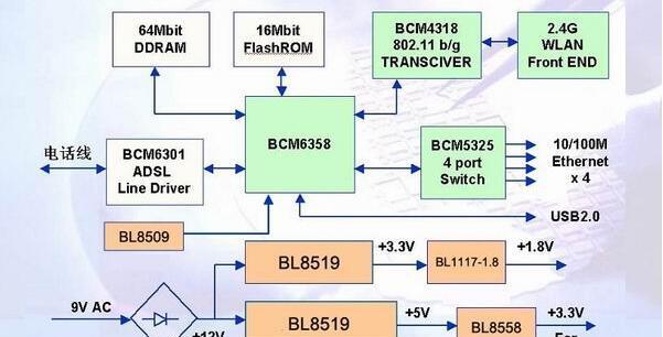 基于BL1117+BL8519+BL24CXX+BL8509的ADSL Modem芯片应用方案