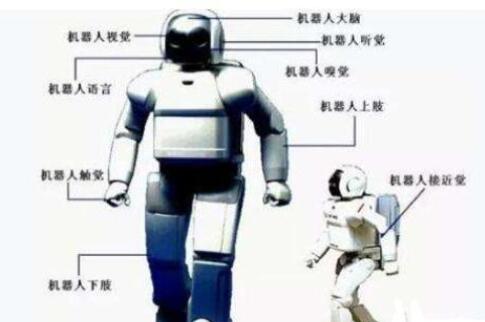 机器人传感器常用的有哪几种