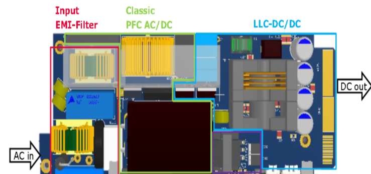 基于Infenion XMC4200的AC-DC 800W服务器全数字电源