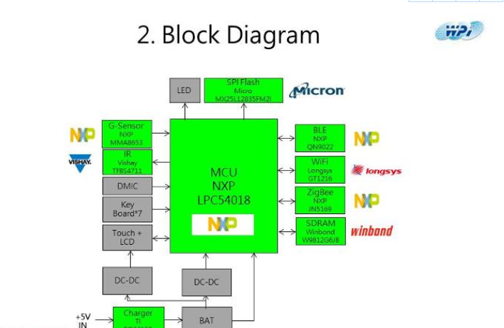 基于NXP LPC54018的多功能家电智能遥控器方案