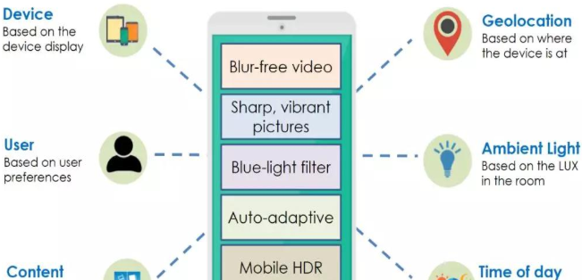 Pixelworks推全新移动显示方案，助力智能手机下一波创新