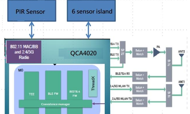 基于Qualcomm QCA4531的户外安全无线视讯监控网关方案