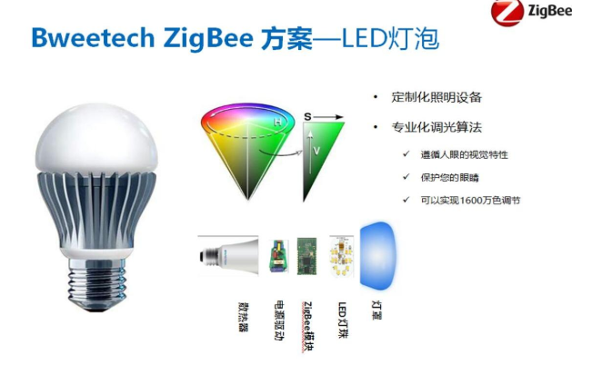 基于NXP JN5169聯合榜威科技之 ZigBee 智能照明（遥控+调光）方案
