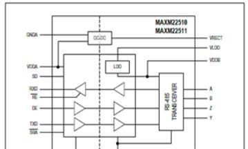 Maxim MAXM22510－1RS－485(422)全双工收发器模块解决方案