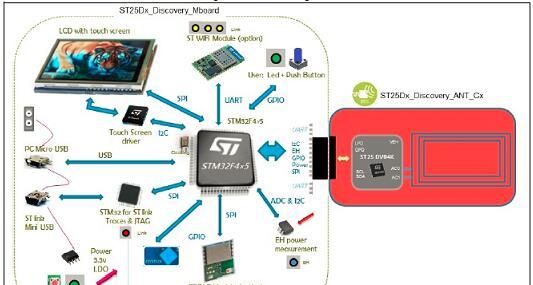 ST ST25DV04 NFC RFID标签解决方案
