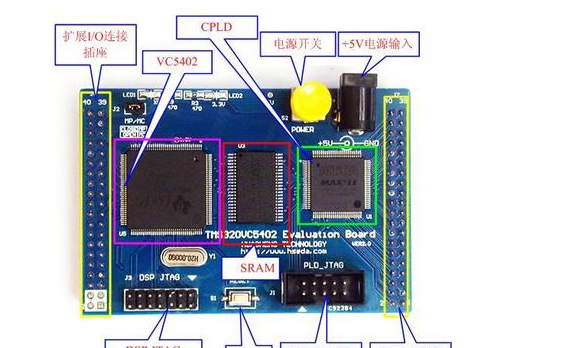 CEVA发布全新通用混合DSP /控制器架构CEVA-BX 用于物联网设备中的数字信号处理和数字信号控制