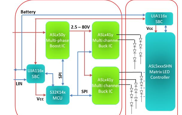 推NXP全新矩阵式头灯（Matrix LED Controller）解决方案