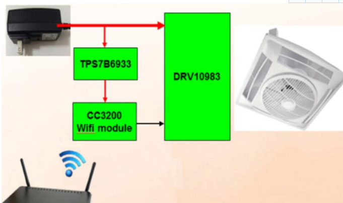 基于TI CC3200之Wi-Fi医疗院所空气对流管理系统