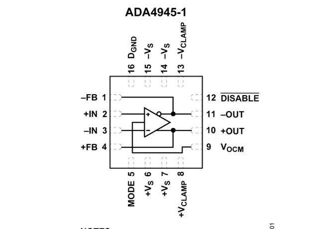 ADA4945-1高速、±0.3µV/°C失调漂移、全差分ADC驱动器