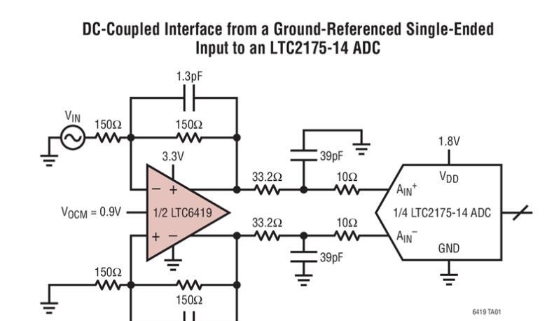 LTC6419双通道 10GHz GBW、1.1nV/√Hz差分放大器/ADC驱动器
