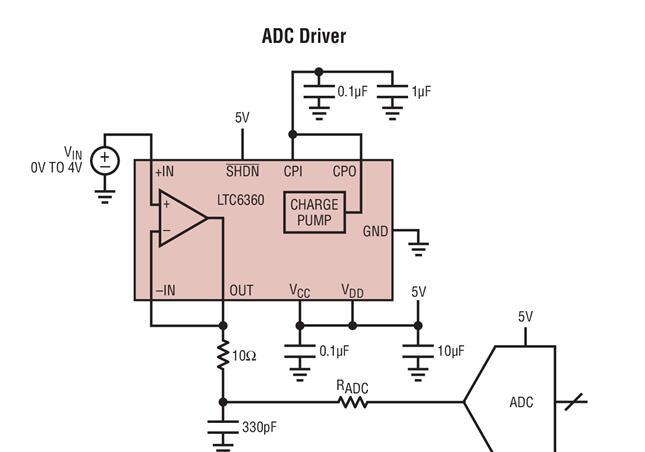 LTC6360具真正零输出的非常低噪声单端SAR ADC驱动器