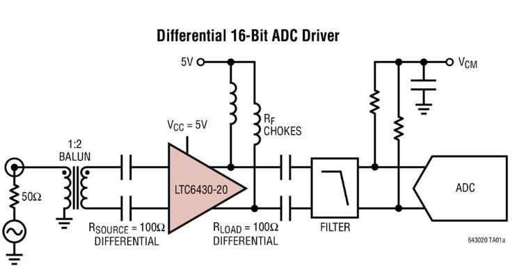 LTC6430-20高线性度、差分RF/IF放大器/ADC驱动器