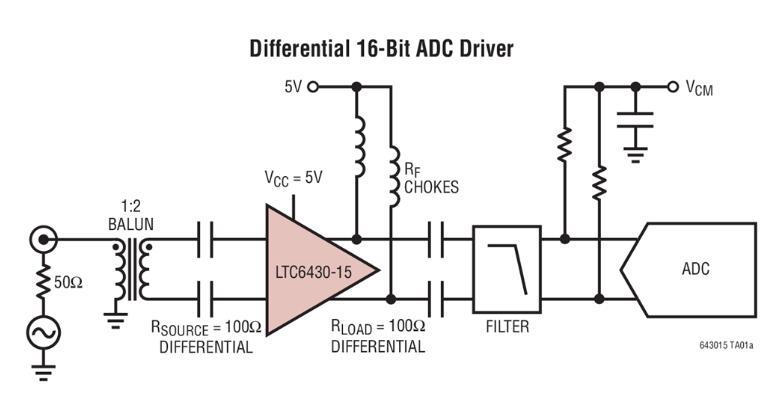 LTC6430-15高线性度、差分RF/IF放大器/ADC驱动器
