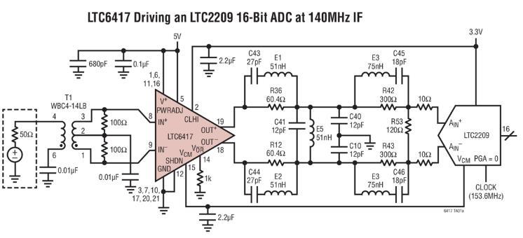 LTC6417具快速箝位的1.6GHz低噪声、高线性度、差分缓冲器/16位ADC驱动器