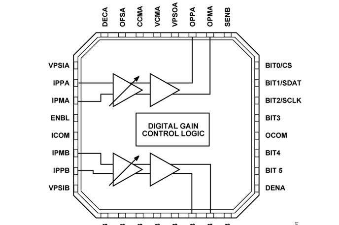 AD8366 dC至600 MHz 、双通道数字可变增益放大器