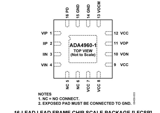 ADA4960-1低功耗、超高速度差分ADC驱动器
