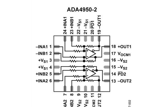 ADA4950-1/ADA4950-2低功耗、可选增益差分ADC驱动器，G = 1、2、3