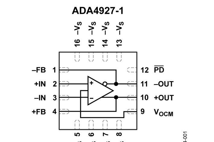 ADA4927-1/ADA4927-2超低失真电流反馈型ADC驱动器