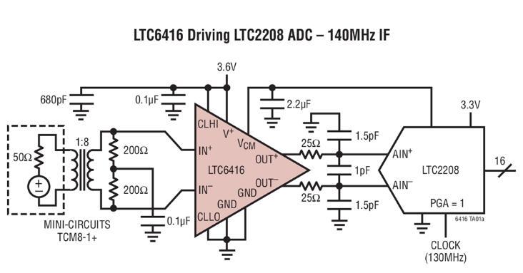 LTC6416 2GHz、低噪声、差分16位ADC缓冲器