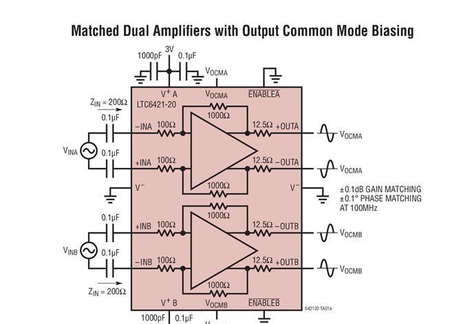 LTC6421-20双通道匹配 1.3GHz 差分放大器/ADC驱动器