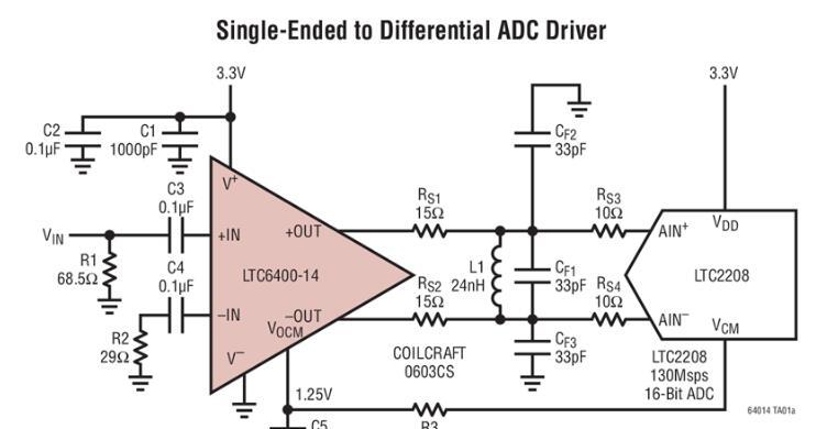 LTC6400-14针对300MHz IF的2.4GHz 低噪声、低失真差分ADC驱动器