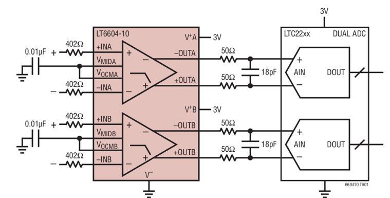 LT6604-10双通道、非常低噪声、差分放大器和 10MHz低通滤波器