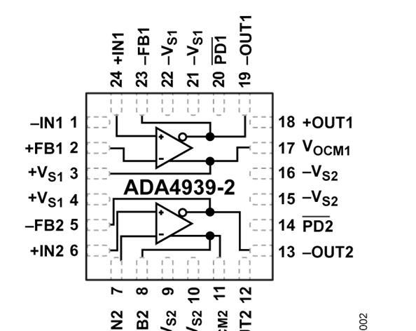 ADA4939超低失真差分ADC驱动器