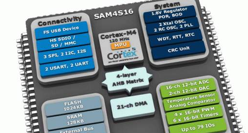 SanDisk iNAND 8251 嵌入式闪存为移动AR和物联网应用提供高效存储