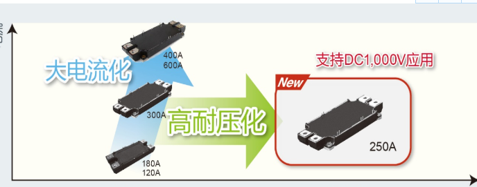 ROHM推出1700V 250A全SiC功率模块