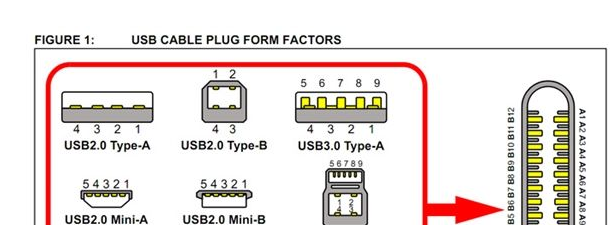 Cypress赛普拉斯推出汽车级USB-C控制器，支持便携式电子设备快速充电功能