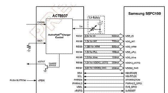 Active-Semi ACT8937高效7路DC电源转换方案