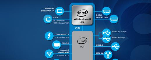 史上最庞大酷睿家族！Intel发布全新处理器