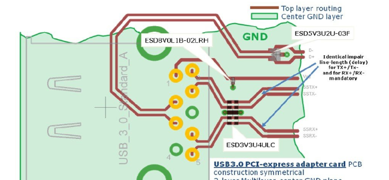 USB3.0系统的ESD防护设计方案