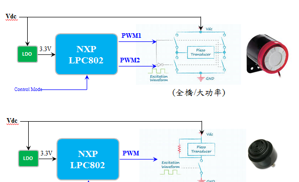 基于NXP LPC802 MCU的智能数位警报蜂鸣器解决方案