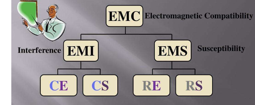 有源晶振的EMC标准设计方案