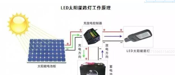 太阳能路灯电池板工作原理 原来是这样产生电能的