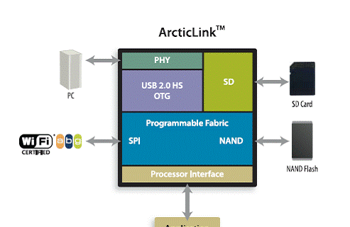 Quicklogic ArcticLink可编程连接平台解决方案