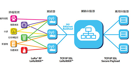 ST意法半导体推出经济实惠的LoRa®开发包，利用大规模LPWAN网络连接技术加快项目开发