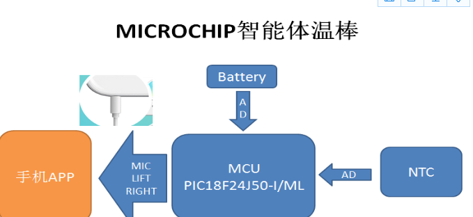 基于Microchip PIC18F24J50智慧体温棒方案