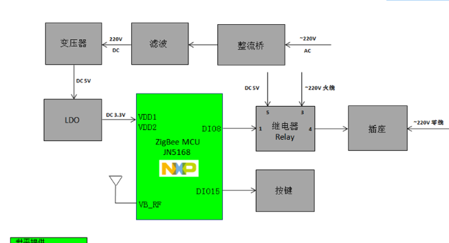 联合厂商推出基于 NXP JN5168 智能壁面插座方案